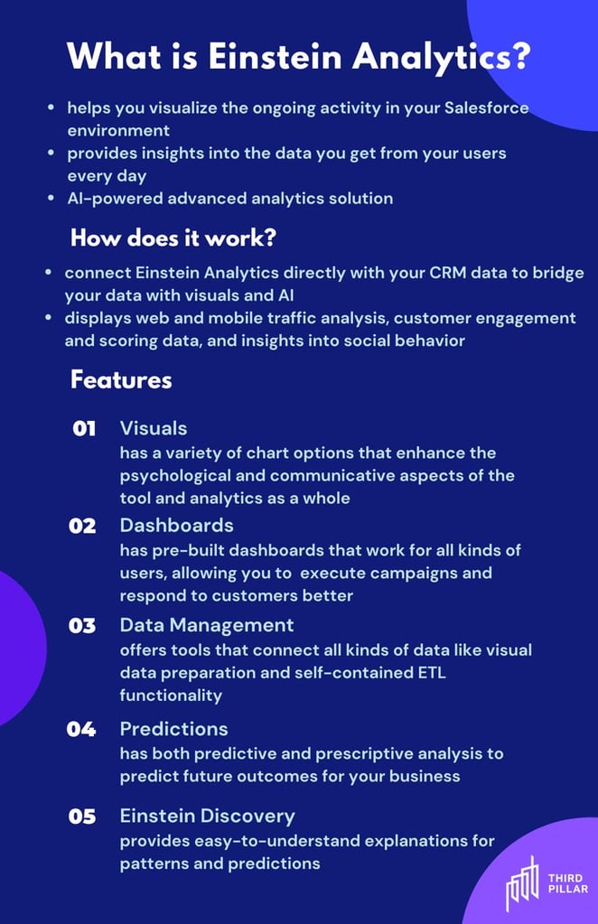 What is Einstein Analytics