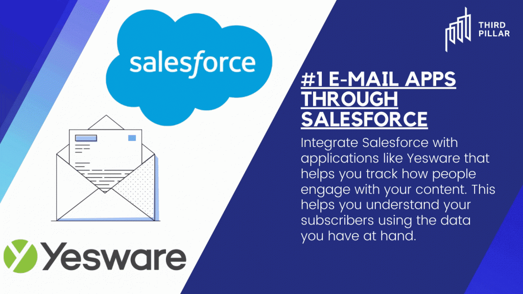 Prioritize email apps through Salesforce