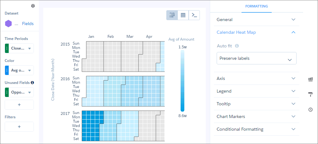 Column Charts