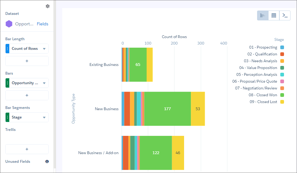 Calendar Heat Map Charts