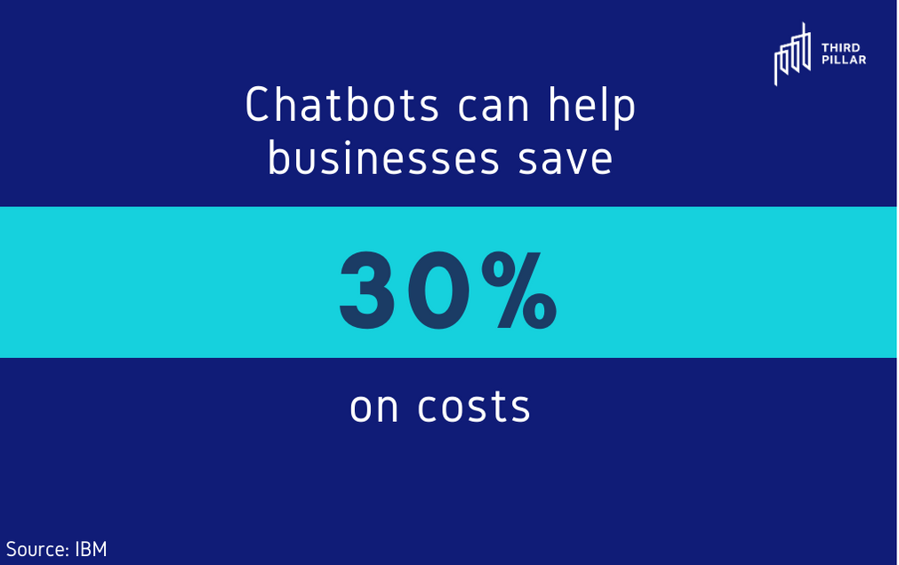 Chatbots can help Business Save