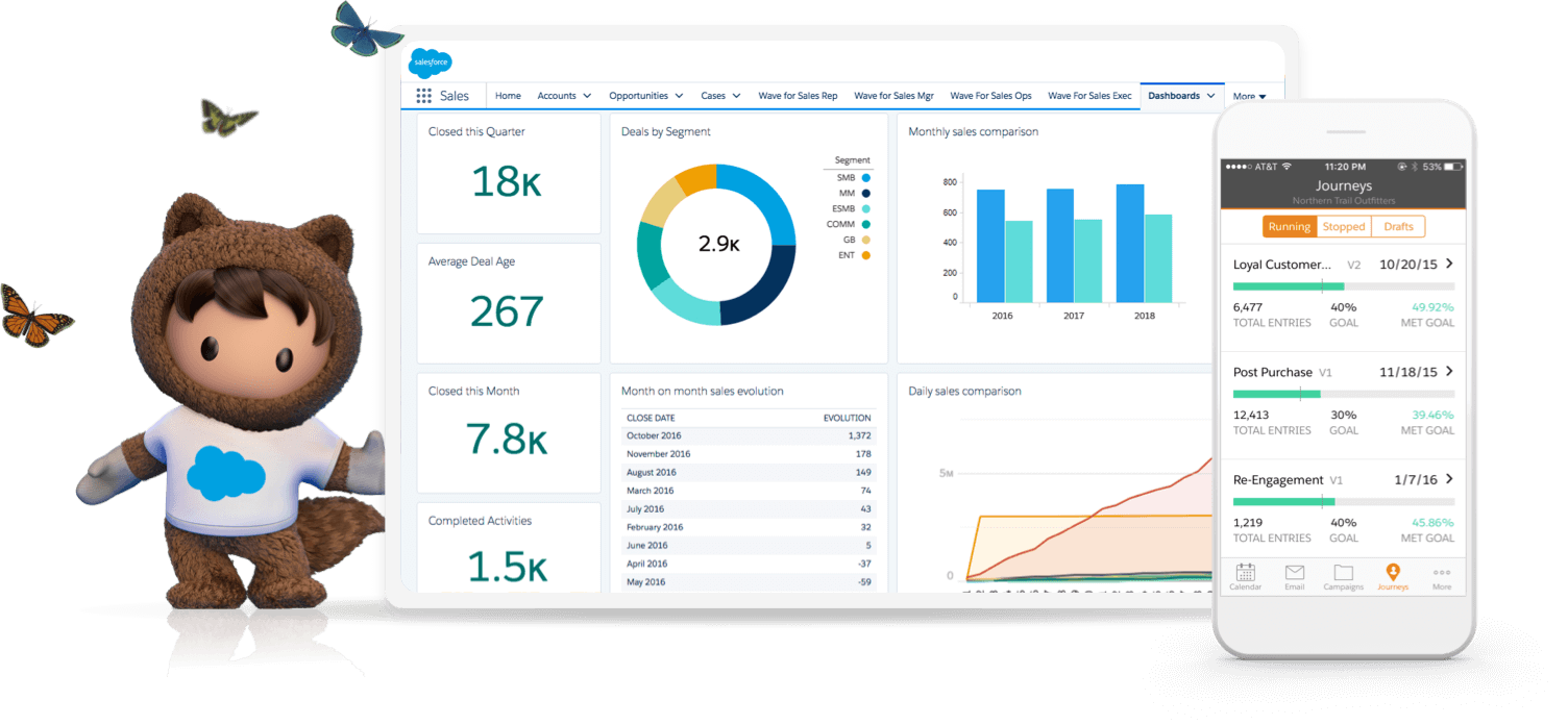 HR tech trends that keep its department adaptable in 2021