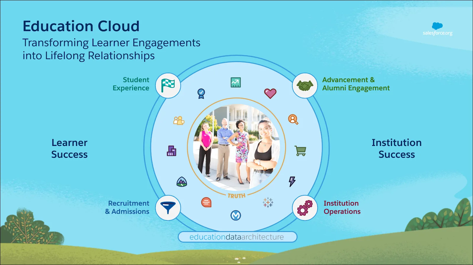 Education Cloud