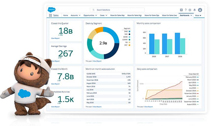 CRM Data